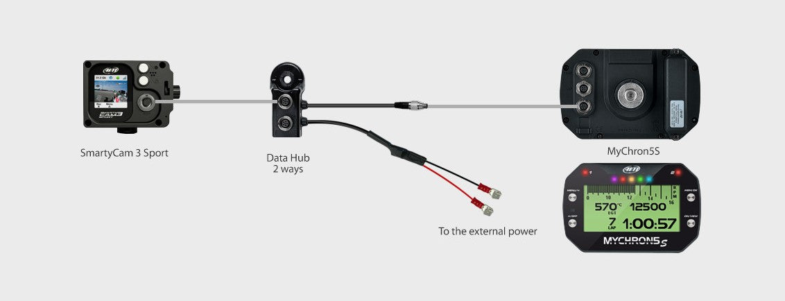 AiM Data Hub 2 Ways