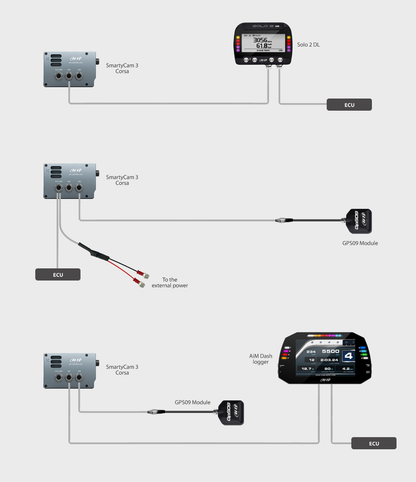 AiM SmartyCam 3 Corsa