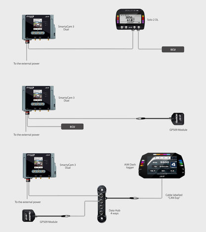 AiM SmartyCam 3 Dual
