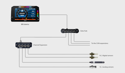 AiM Channel Expansion