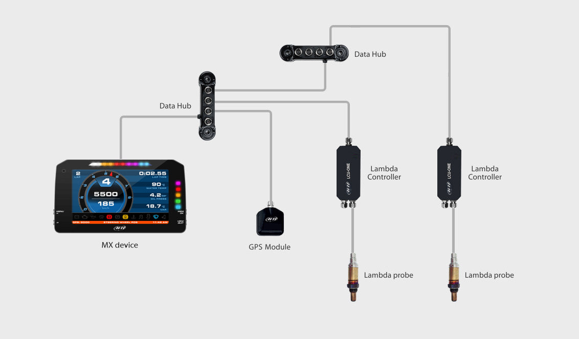 AiM LCU-One Lambda CAN